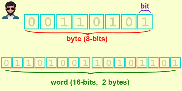 Difference between Bit and Byte in Hindi | बिट और बाइट में अंतर !!