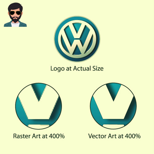 रास्टर ग्राफिक्स क्या है | What is Raster Graphics in Hindi !!
