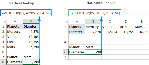 vlookup-hlookup-difference-in-hindi-vlookup-hlookup