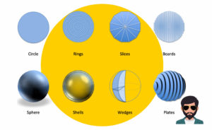 Difference between Circle and Sphere in Hindi | वृत्त और गोले में क्या अंतर है !!