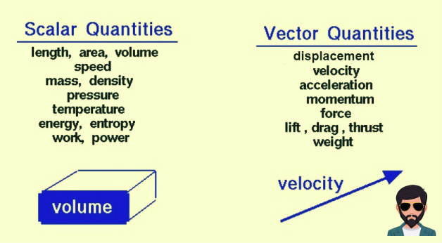 वेक्टर मात्रा क्या है | What is Vector Quantity in Hindi !!