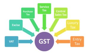 Difference between GST and CST in Hindi | GST और CST में क्या अंतर है !!