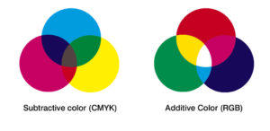 Difference between RGB and CMYK in Hindi | RGB और CMYK में क्या अंतर है !!