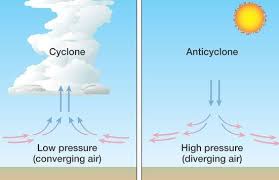 चक्रवात और प्रतिचक्रवात में क्या अंतर है | Difference between Cyclone and Anticyclone in Hindi !!
