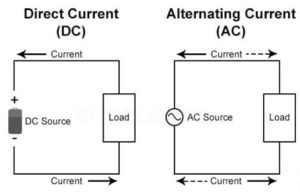 AC Current और DC Current में क्या अंतर है | Difference between AC and DC current in Hindi !!