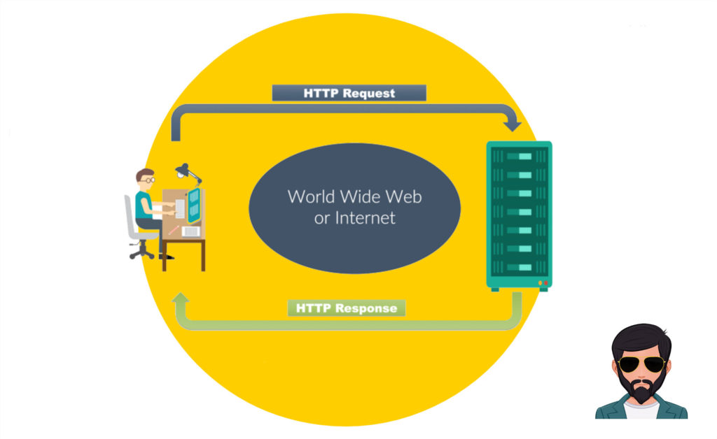 HTTP क्या है | What is HTTP in Hindi !!