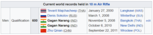 गगन नारंग के विश्व रिकॉर्ड (World record) !!