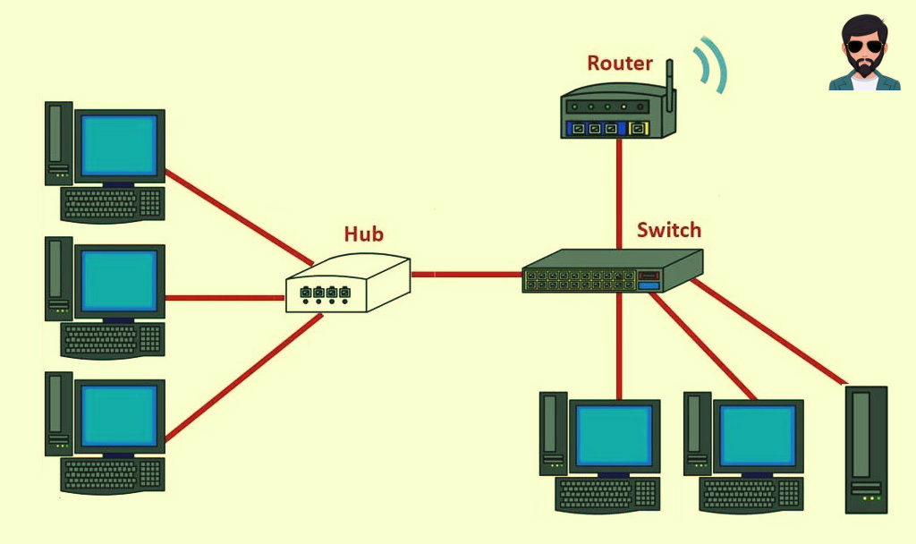 Difference between Hub, Switch and Router in Hindi | हब, स्विच और राऊटर में क्या अंतर है !!
