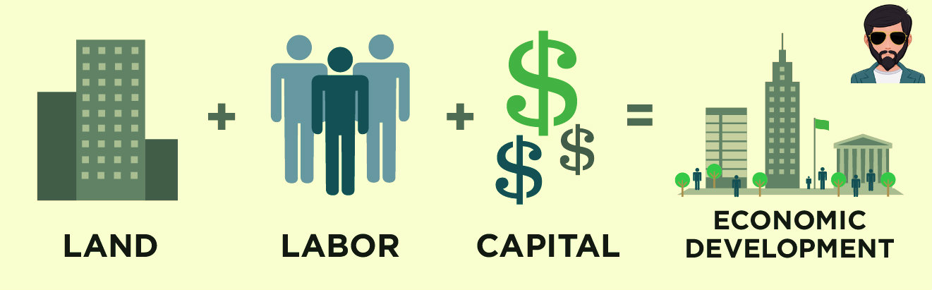 economic-growth-development-difference-in-hindi