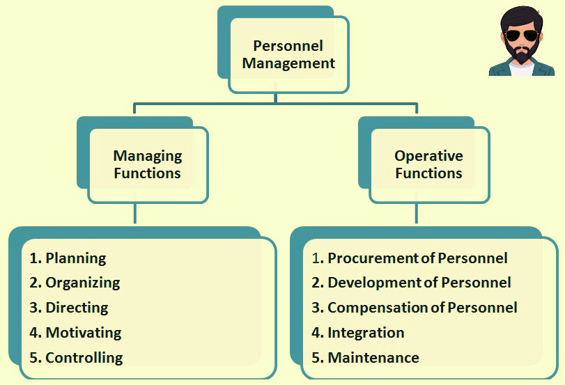 कार्मिक प्रबंधन क्या है | What is Personnel Management in Hindi !!