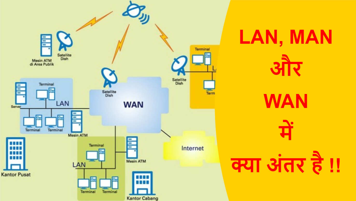 Read more about the article LAN, MAN और WAN में क्या अंतर है !!