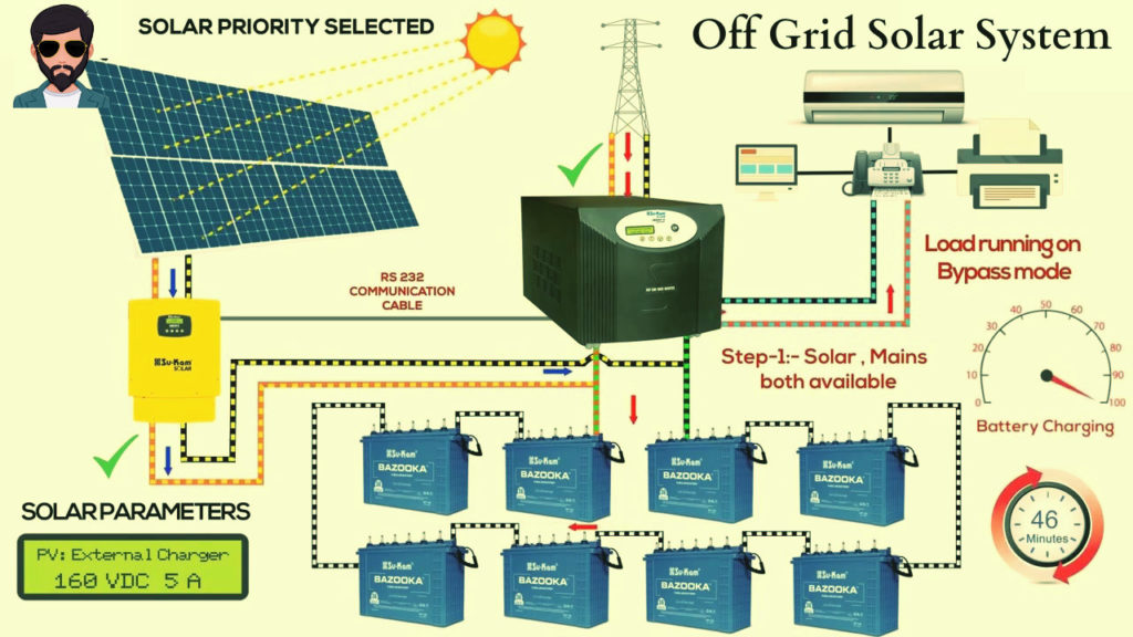 What is Off Grid Solar System | ऑफ ग्रिड सोलर सिस्टम क्या है !!