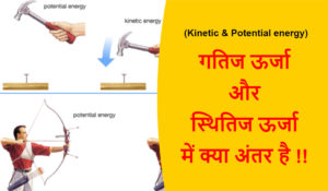 Read more about the article (Kinetic & Potential energy) गतिज ऊर्जा और स्थितिज ऊर्जा में क्या अंतर है !!