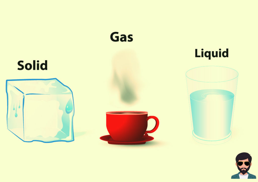 तरल क्या है | What is Liquid in Hindi !!