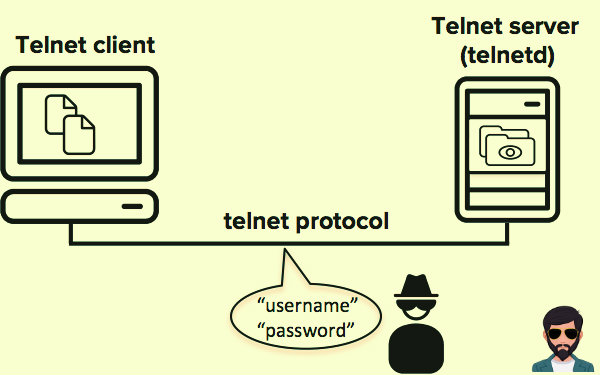टेलनेट क्या है | What is Telnet in Hindi !!