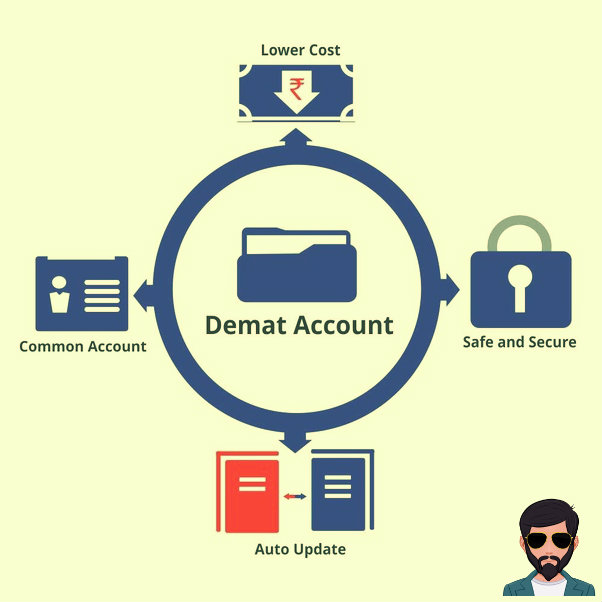 डीमैट अकाउंट क्या है | What is Demat Account in Hindi !!