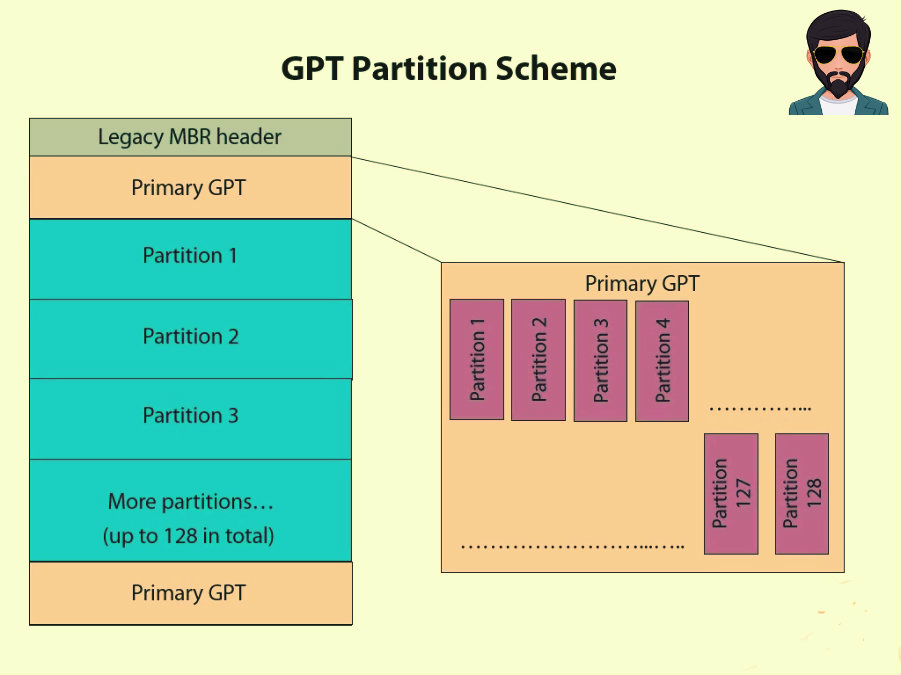 GPT क्या है | What is GPT in Hindi !!