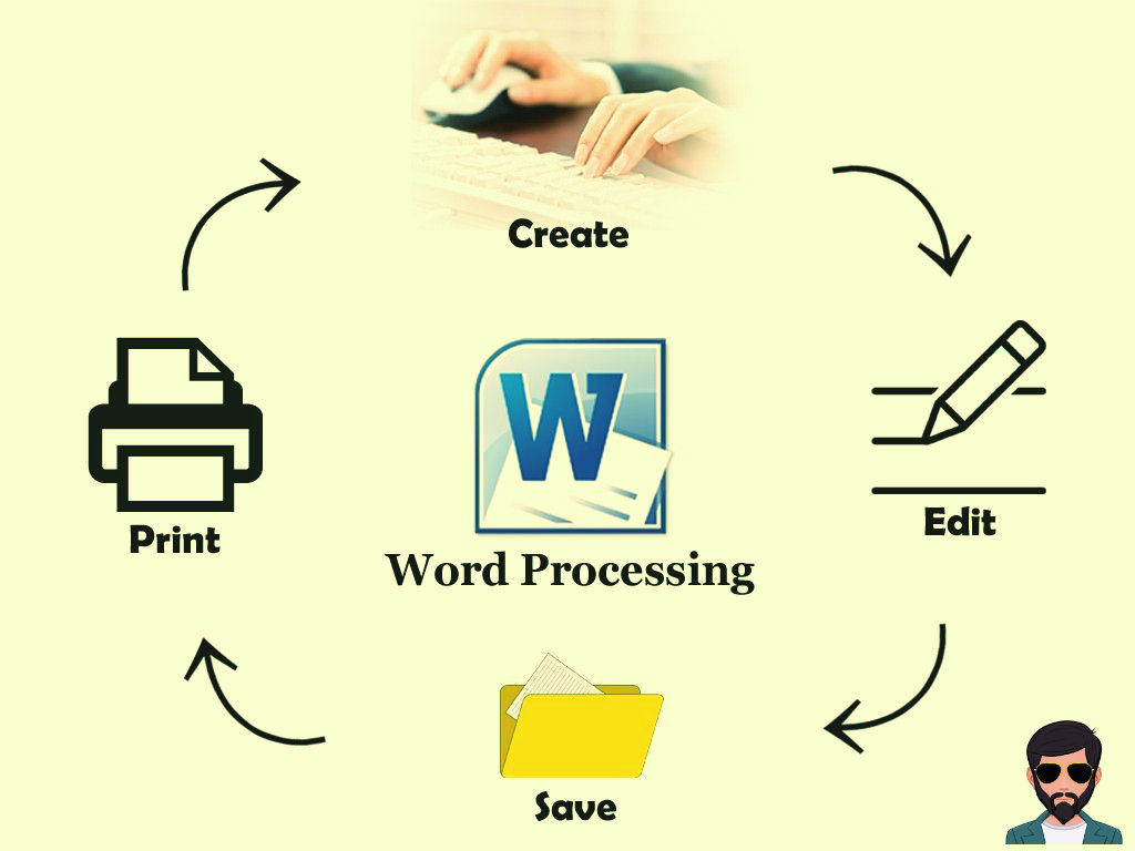 वर्ड प्रोसेसिंग क्या है | What is Word Processing in Hindi !!