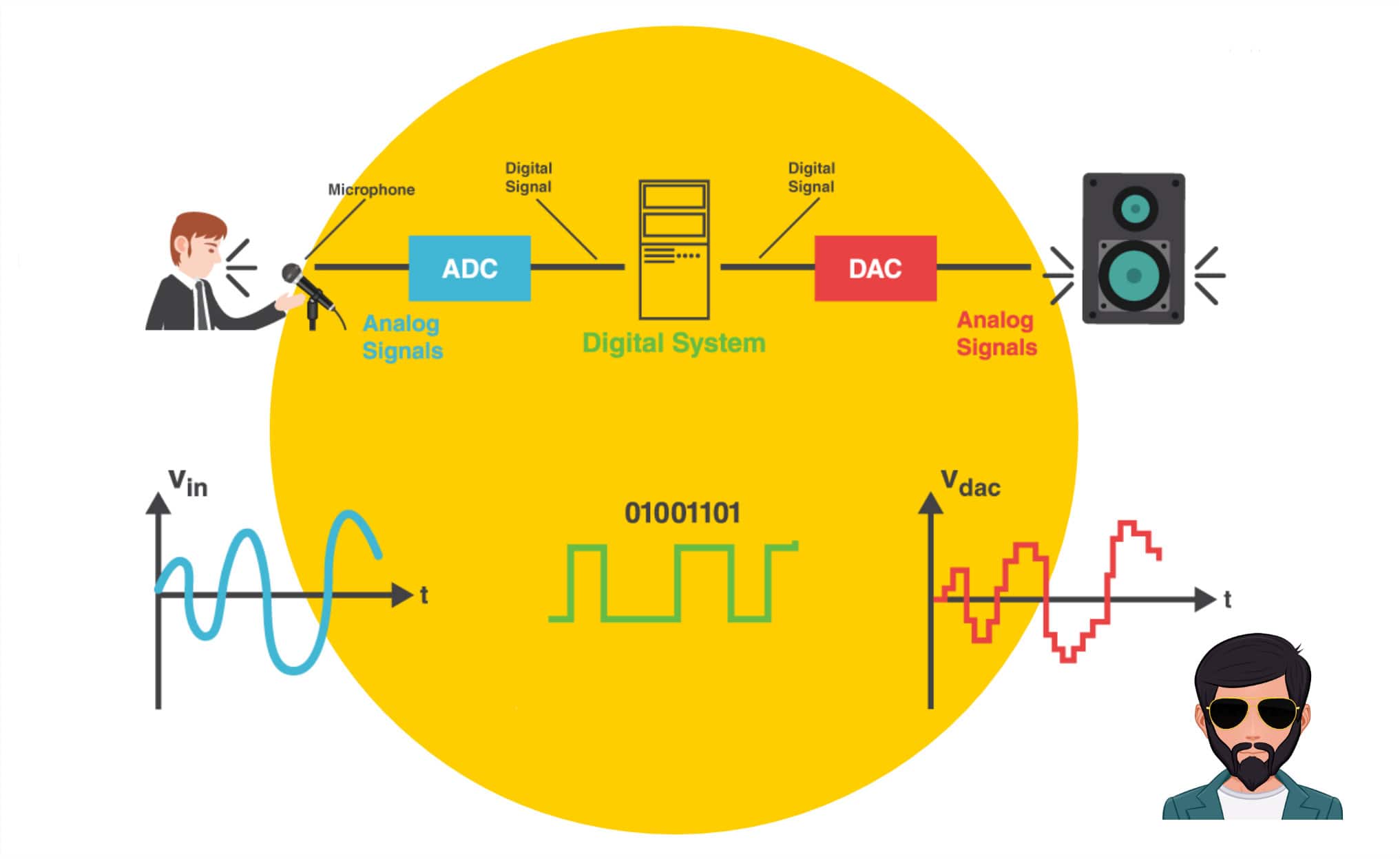 analog-digital-signal-difference-in-hindi