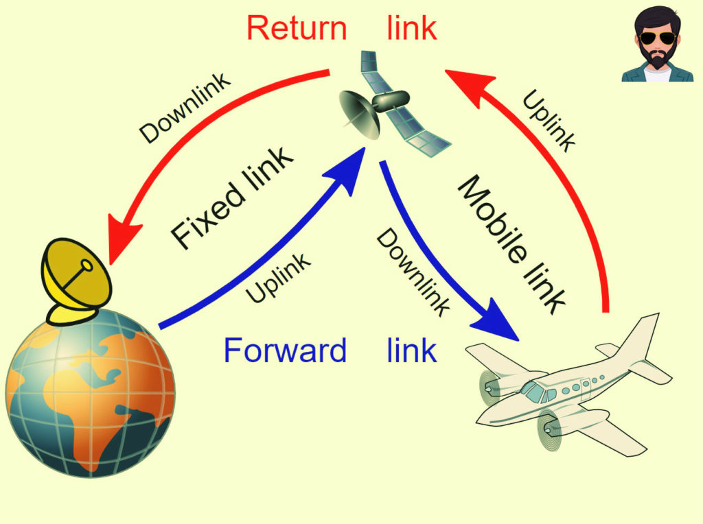 Difference between Uplink and Downlink in Hindi | अपलिंक और डाउनलिंक में क्या अंतर है !!