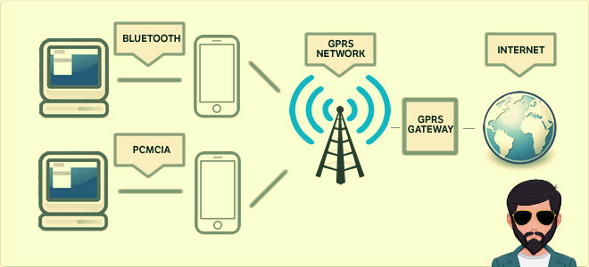 GPRS क्या है | What is GPRS in Hindi !!