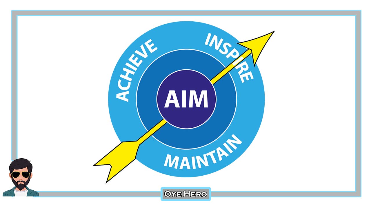 लक्ष्य क्या है | What is Aim in Hindi !!